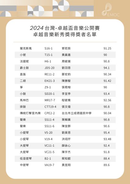 2024卓越盃音樂公開賽_得獎者名單發文圖