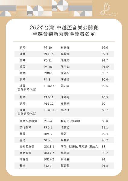 2024卓越盃音樂公開賽_得獎者名單發文圖。